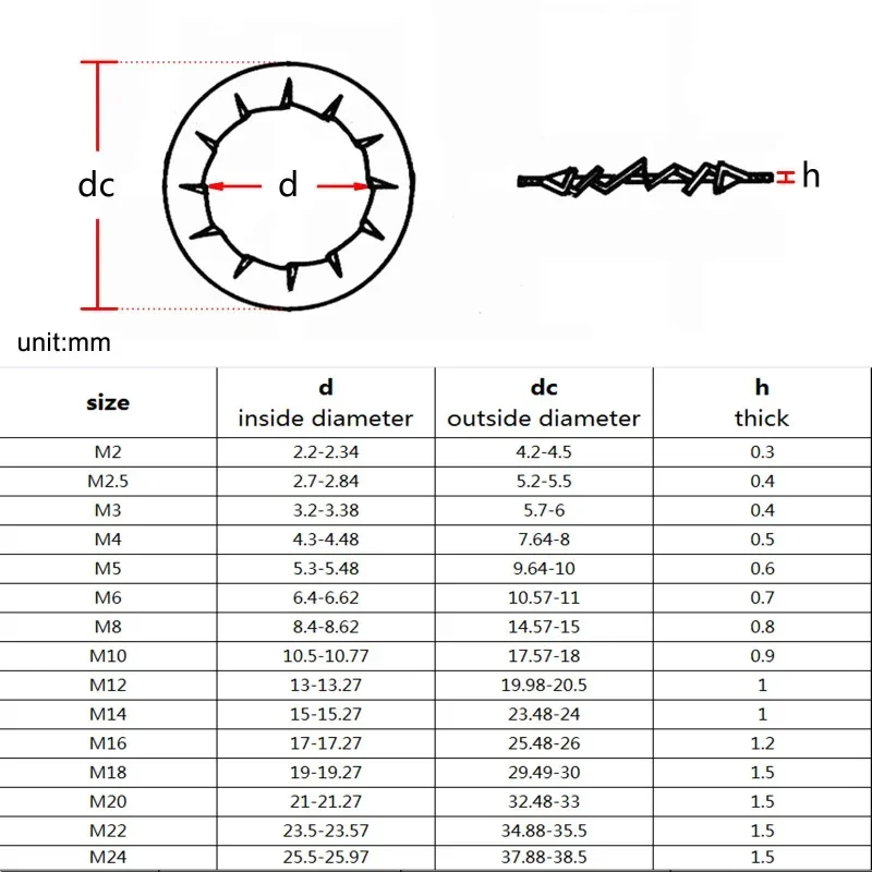 M3 m4 m5 m6 m8 m10 m12 m14 m16 a2-70 304 Edelstahl-Innen dichtung mit gezahnter Sicherungs scheibe