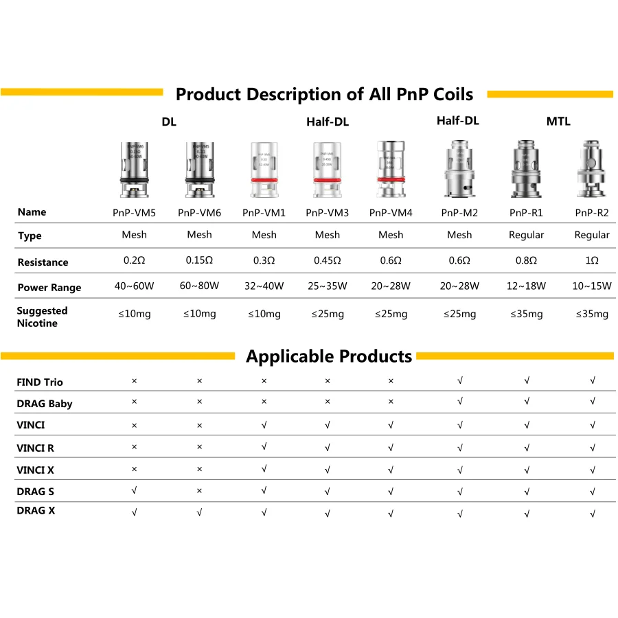 Bobina de malla PnP para Vape, Kit de atomizador VM1/VM2/VM3/VM4/VM5/VM6/TM1/M2/R1/R2, 0,3, 0,45, 0,6, 0,2 Ohm para DRAG VINCI ARGUS Series Pod Vaper