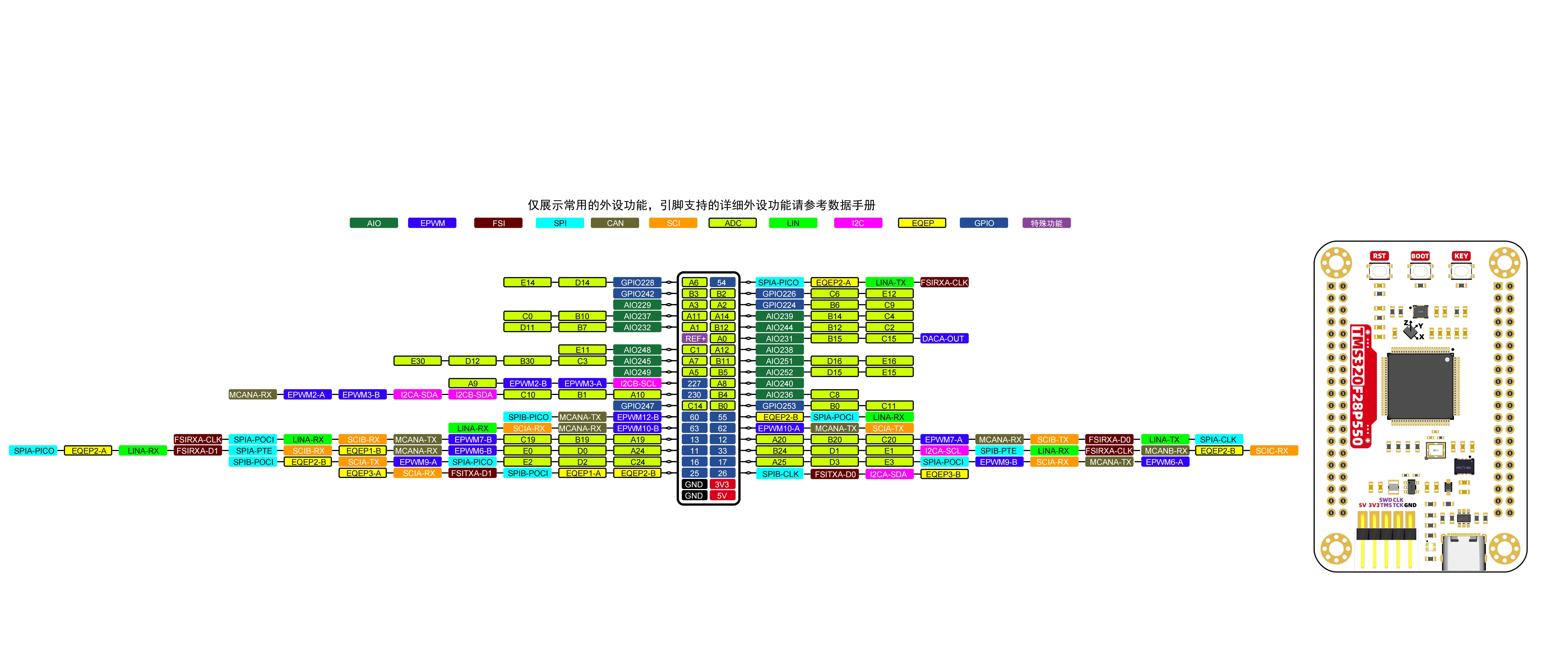 TMS320F28P550 Development Board On-board LSM6DS3TR-C 6-axis Attitude Sensor TMS320F28P550 Core Board