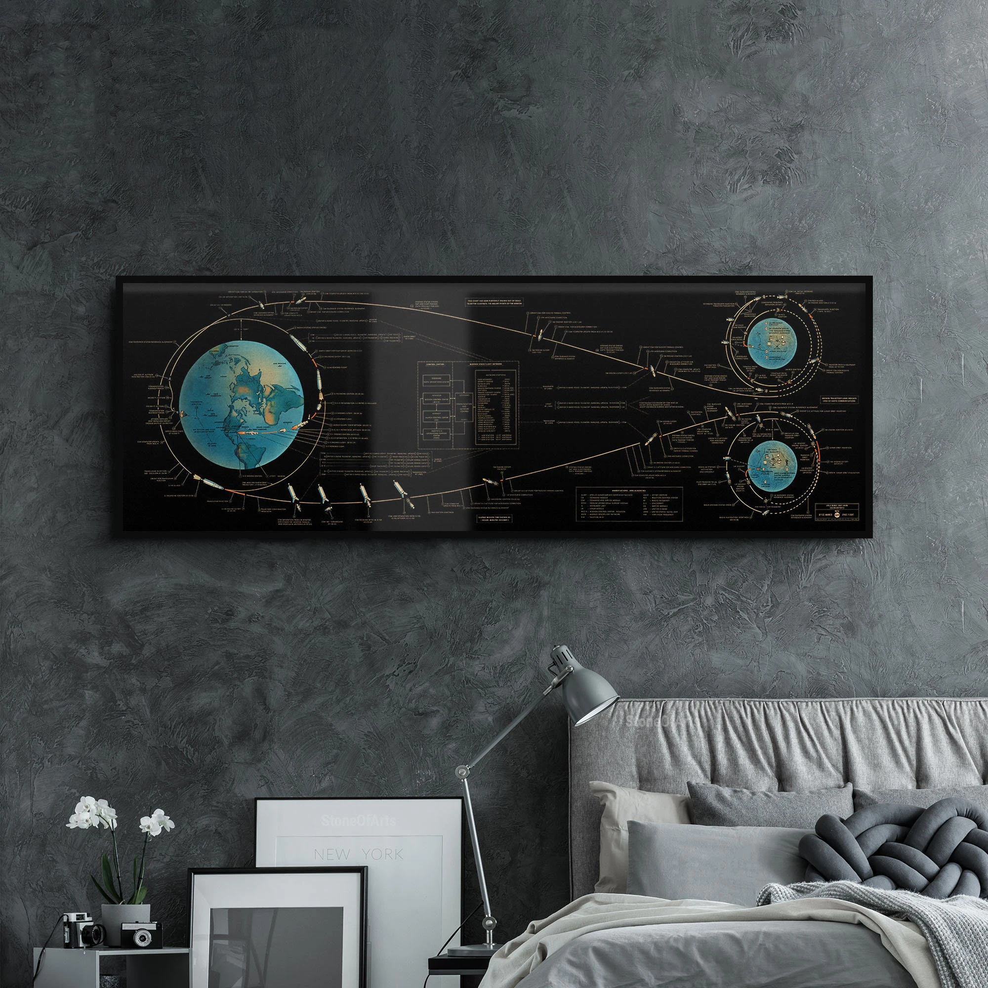 Apollo 11 Mission Flight Plan Canvas Poster Picture of Apollo Lunar Mission Flight Plan 1967 Flight Path Large Canvas Home Decor