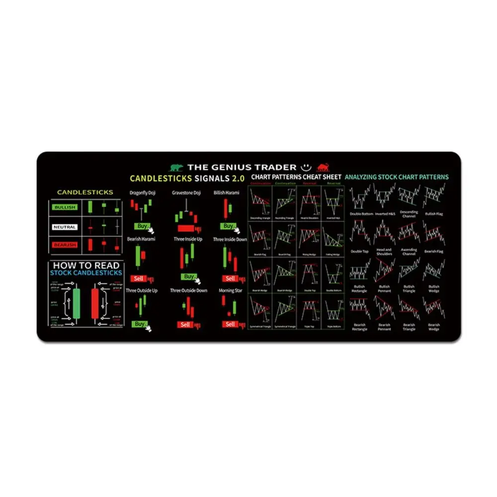 Alfombrilla de ratón con patrón de tabla de mercado de valores, Protector de escritorio eficiente, patrón de candelabro, alfombrilla de ratón artística, suave y grueso