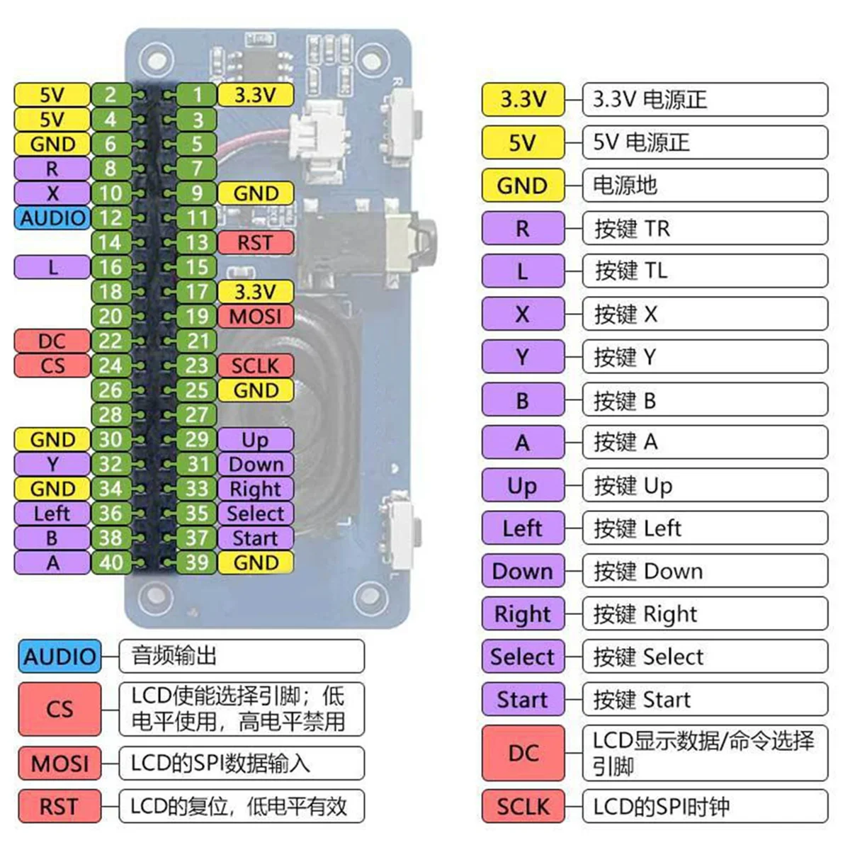 شاشة عرض LCD مقاس 1.3 بوصة A72Z مع زر ألعاب وجرس صوت لـ Zero، 4B، Pi 5، RP2040-PiZero