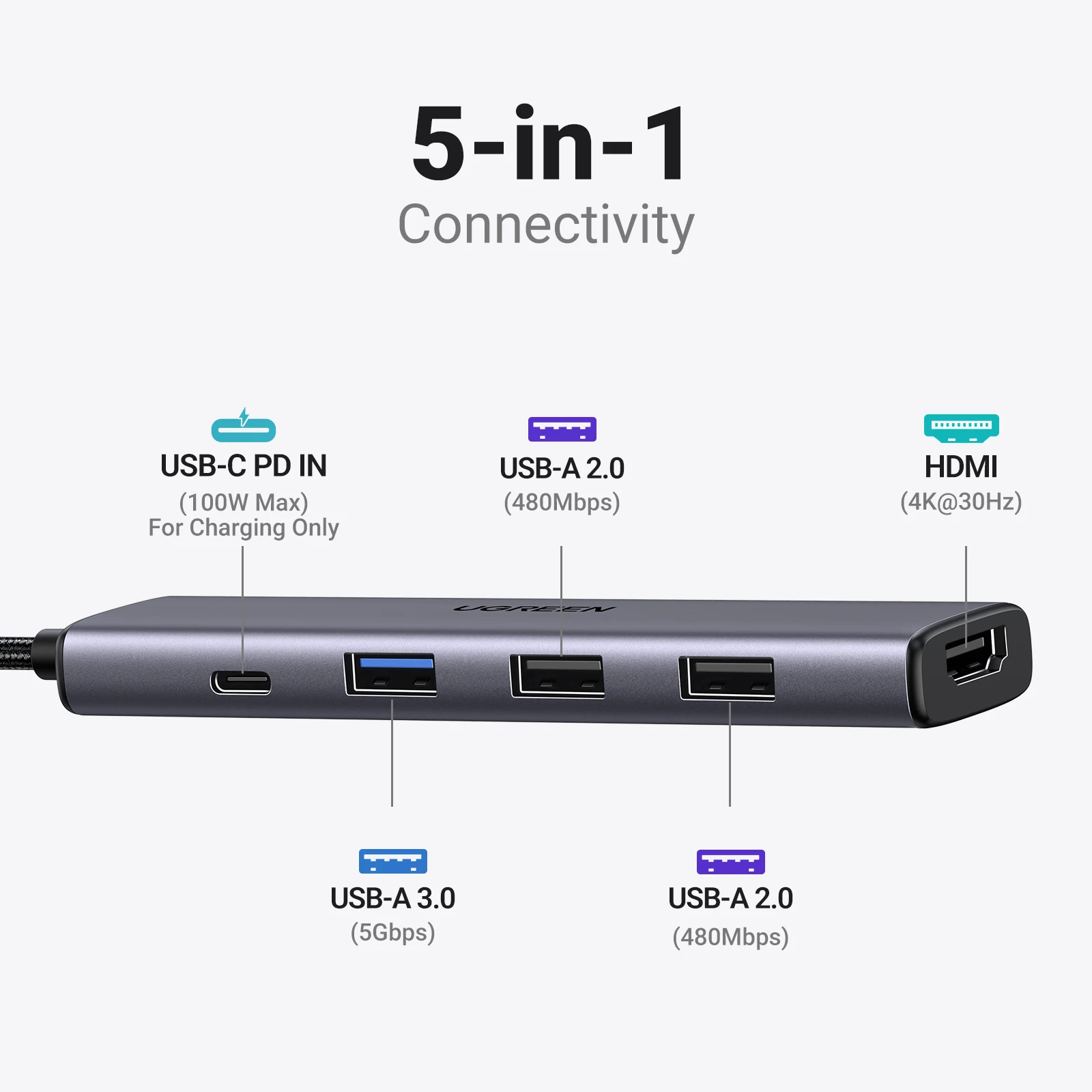 UGREEN USB HUB 5-in-1 Type-C to 4K HDMI PD100W USB3.0 HUB Multiport Adapter for Laptop MacBook iPad Pro Samsung Dell HP Lenovo