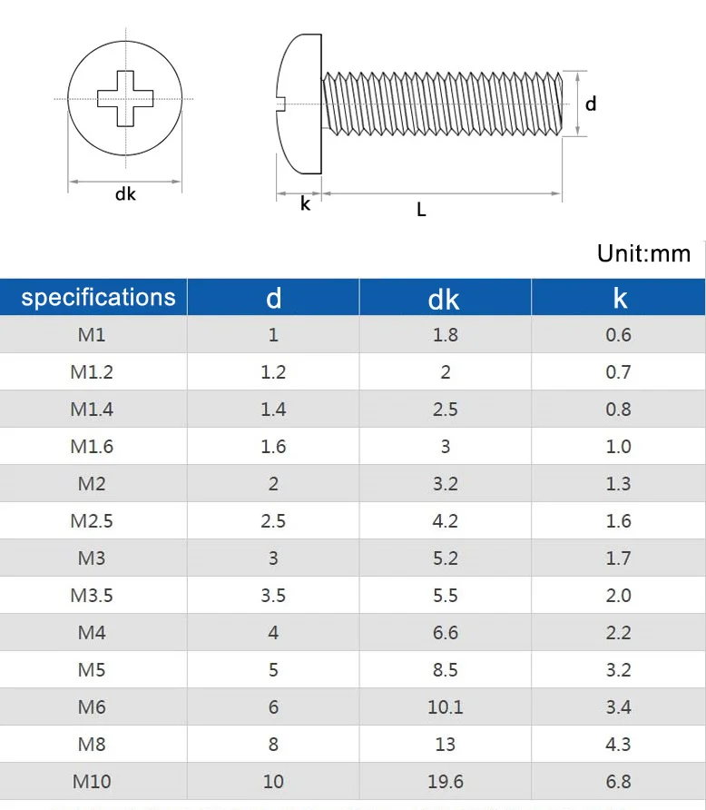 10 ~ 50 pz M2 M3 M4 M5 M6 M8 acrilico trasparente croce testa tonda viti in Nylon vite Phillips in plastica