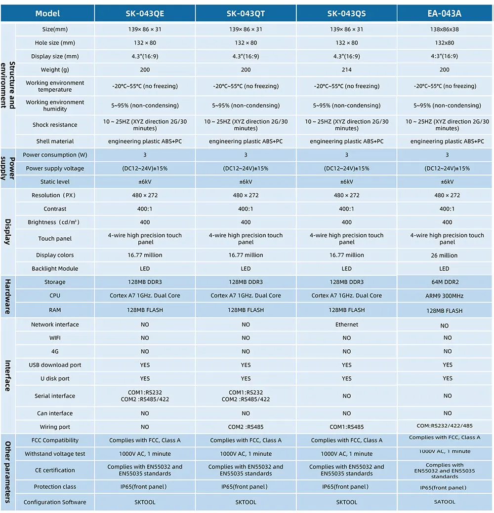 Samkoon 4,3 43-Zoll-HMI mit Ethernet Ea 043a Ea043a SK 043QE 043QT 043QS Human Machine Interface Industrieller Bildschirm – Detail 3