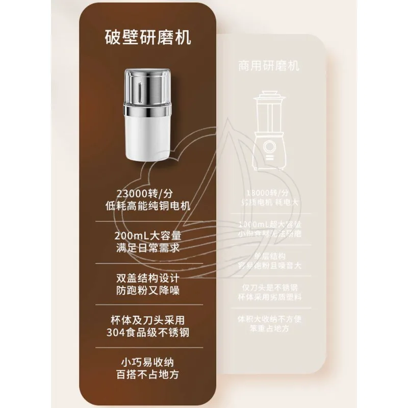 Mini Household Electric Grinder Dry & Wet Dual Use Ultra-fine Multi-function Powder Grinding Machine