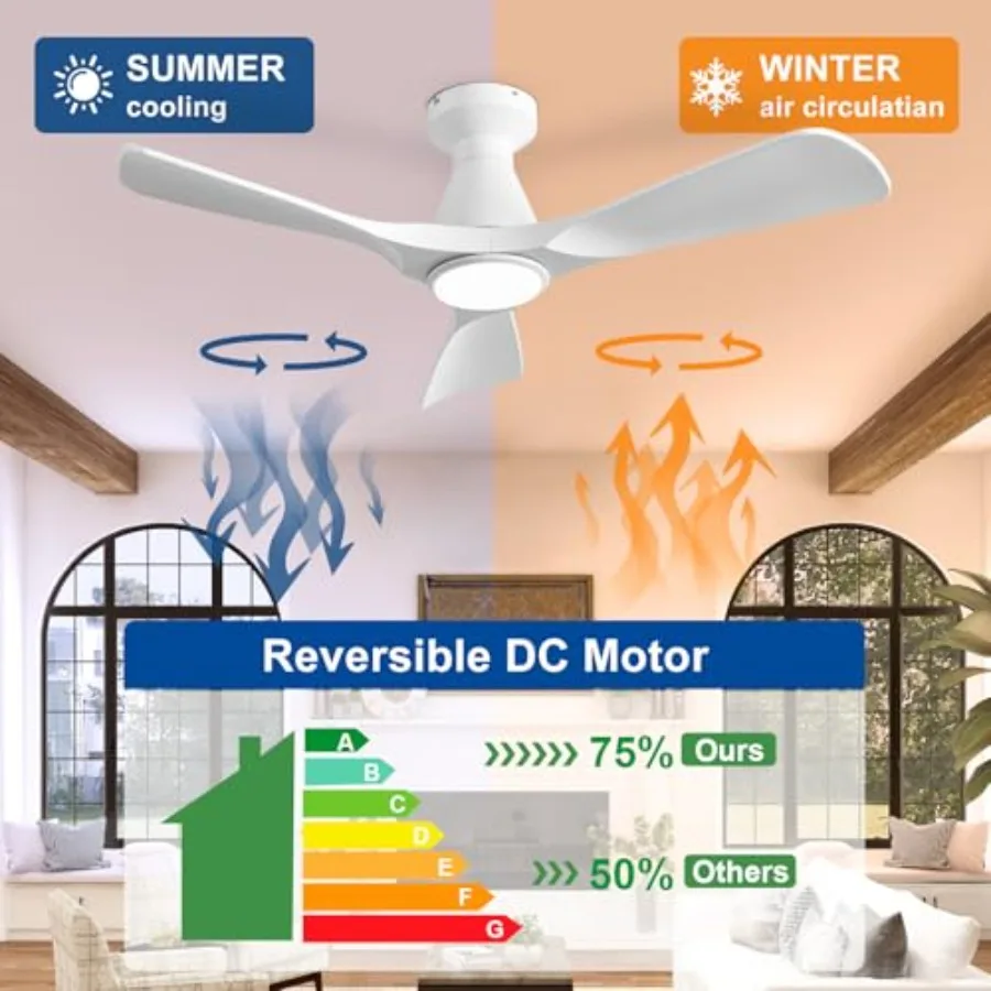 Bedroom ceiling fan with light and remote: flush mount low profile dimmable indoor fan with APP control, white finish, timer fu