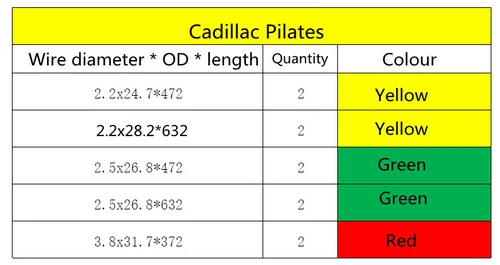 Imagen 2 del producto Unidad de pared de Pilates, reformador de Pilates, silla de Pilates, equipo de Pilates, resorte de acero de alambre de Mucis de yoga
