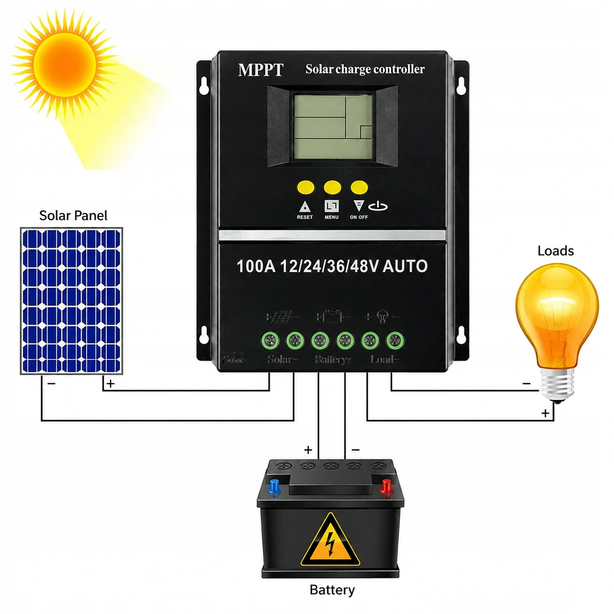 Contrôleur de charge solaire MPPT intelligent 4000W 100A 12V/24V/36V/48V, régulateur de charge solaire MPPT 100A 12V 24V 36V 48V avec double USB, contrôleur de charge pour panneaux solaires