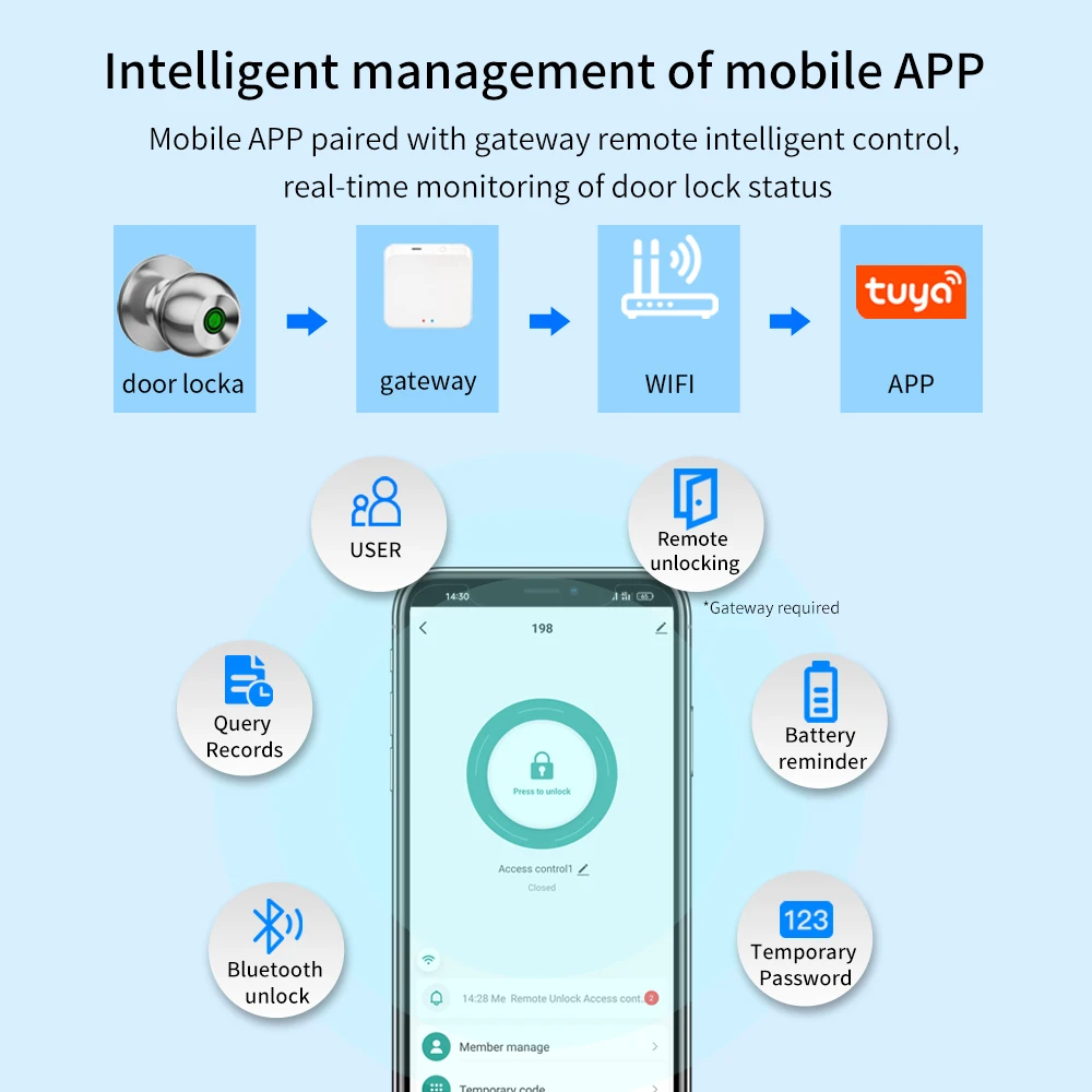 Imagem -04 - Tuya App Biométrico Impressão Digital Inteligente Maçaneta da Porta Fechadura Eletrônica Keyless Segurança Porta Entrada Casa Apartamento Escritório Bloqueio