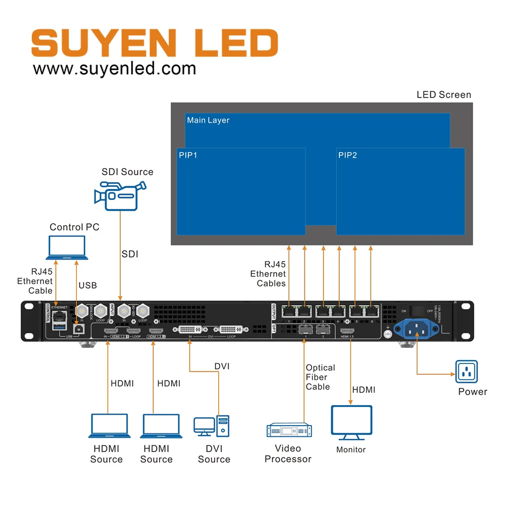 VX600  NovaStar All-in-One LED Screen Controller Video Processor