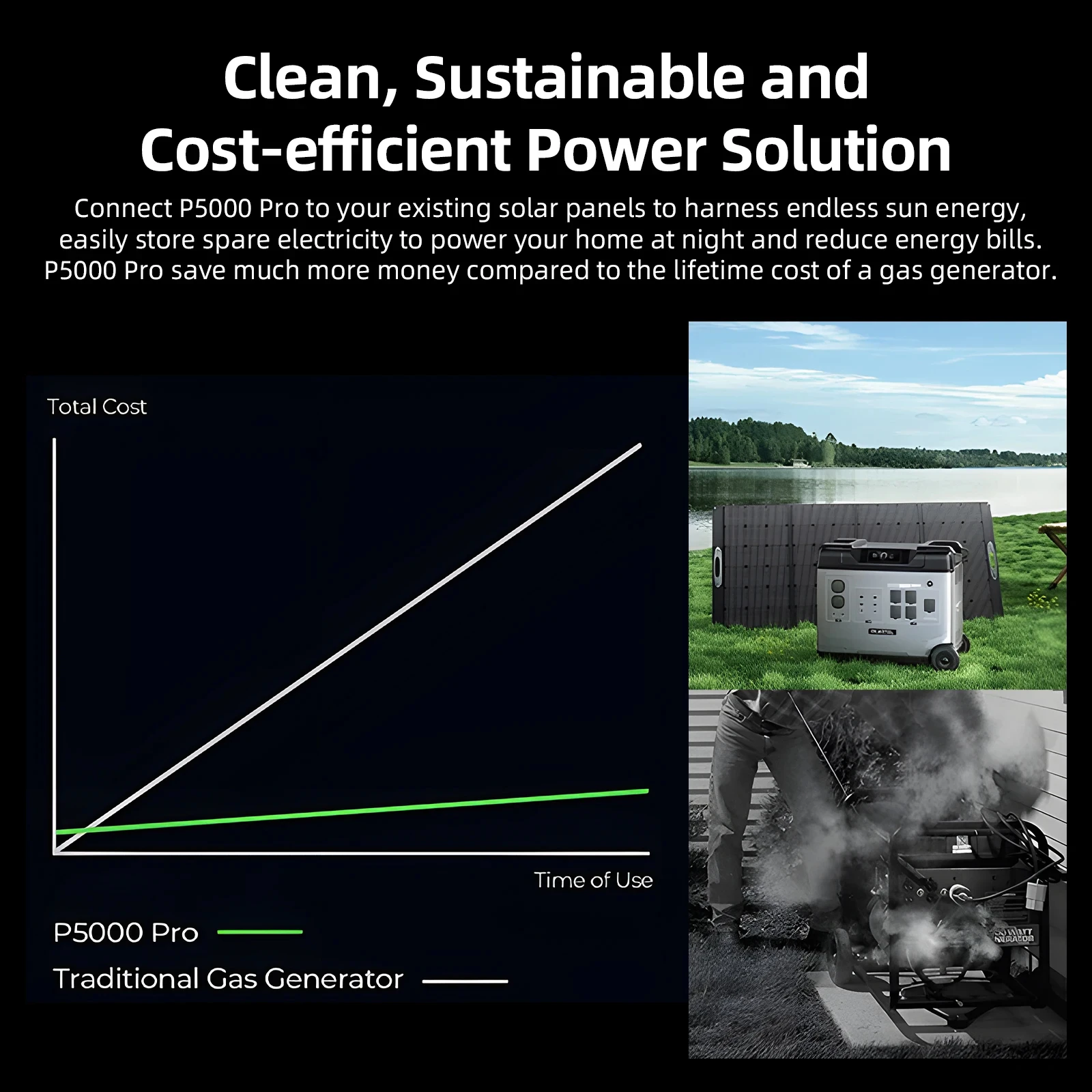 Groupe électrogène KITEL portatif, 4000/5000W, 5120Wh, avec batterie solaire