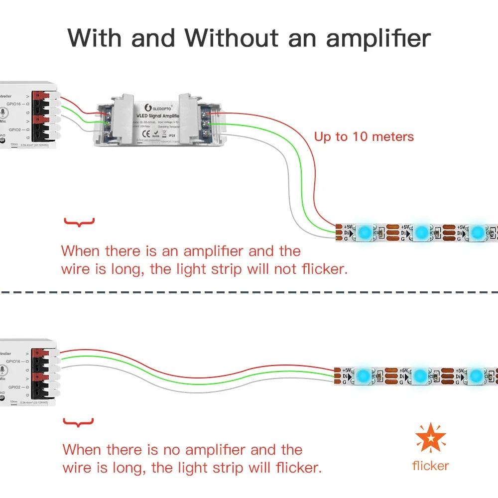 GLEDOPTO WLED Signal Amplifier 5-48V 10M Extension for WS2811 WS2812 SK6812 RGBIC Digital LED Strip Light Controller