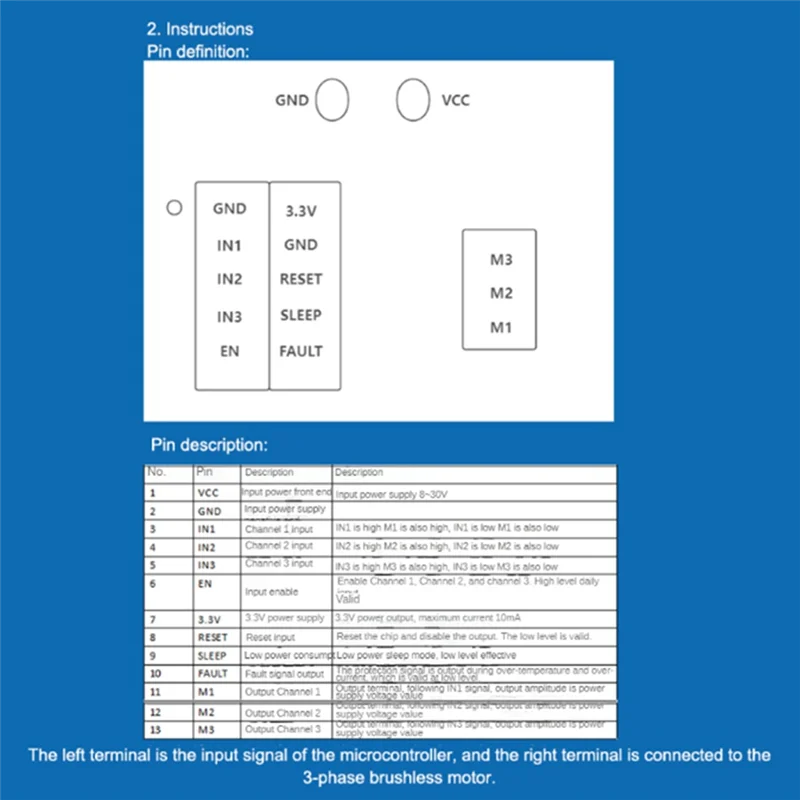 ABDE-Simplefocmini ブラシレス DC モータードライバーボード FOC 制御ドライバー SVPWM 制御アルゴリズムドライバーボードモジュール使いやすい