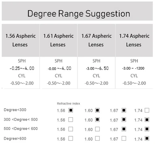Imagen 2 del producto 1,56 1,61 1,67 1,74 lentes fotocromáticas graduadas para miopía, antiluz azul, no esféricas, 2 lentes, incluidos ojos izquierdo y derecho