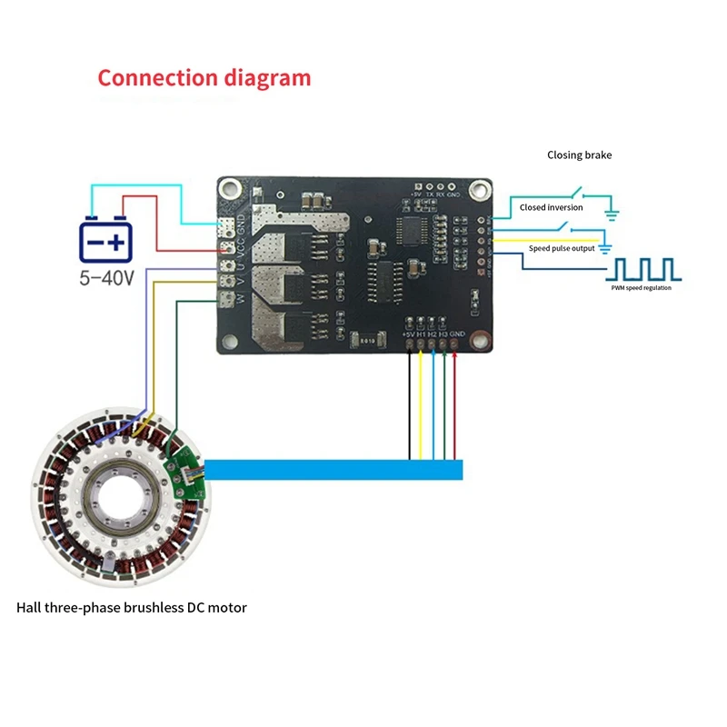 PWM Motor Drive Module BLDC 200W 5-40V 25A DC Three-Phase Brushless Motor Forward And Reverse Controller With Hall Easy Install