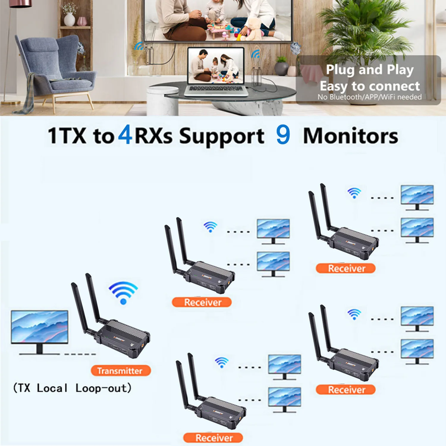 Dual HDMI Display 4K Wireless HDMI Extender Video Transmitter / Receiver Sceen Share for Camera PC To TV Monitor Projector 350m