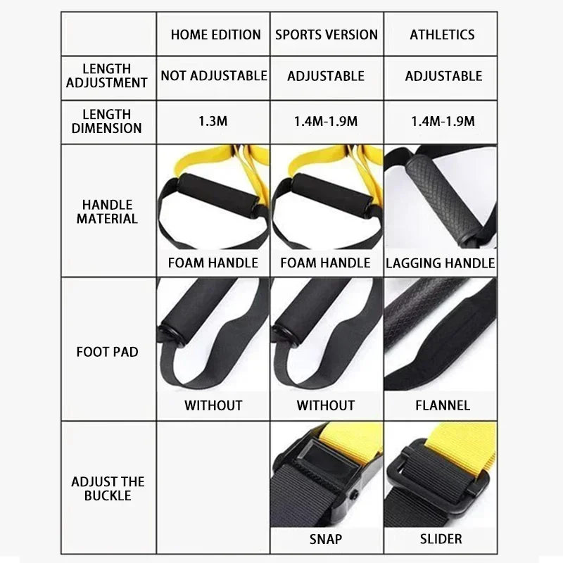 Suspension Training Strap Fitness Strength Power Suspension Trainer Adjustable Yoga Strap Wall Mount Professional Trx Tensioner