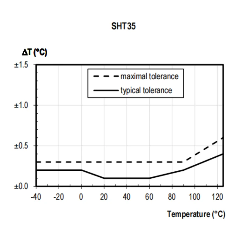 Ecowitt SHT35 Temp & Hygr