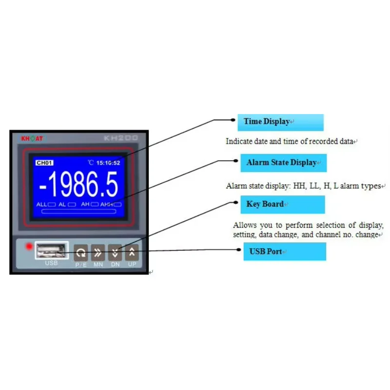 High Quality China Universal Signal Input Industrial Intelligent Temperature Current Monochrome Voltage Data Logger