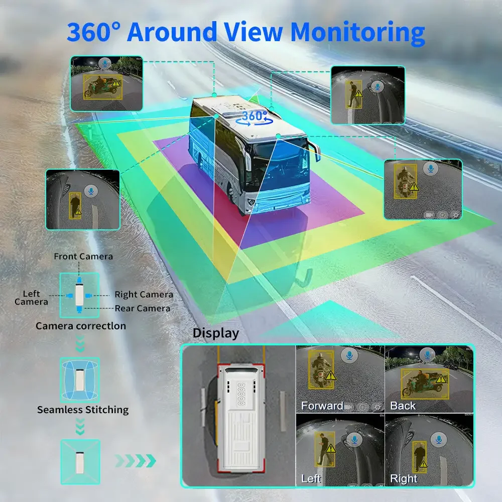 AlwayCare 4CH 1080P All-In-One Dash Cam Driving Safety Warning System 360 Degree Surround View Blind Spot Detection Video