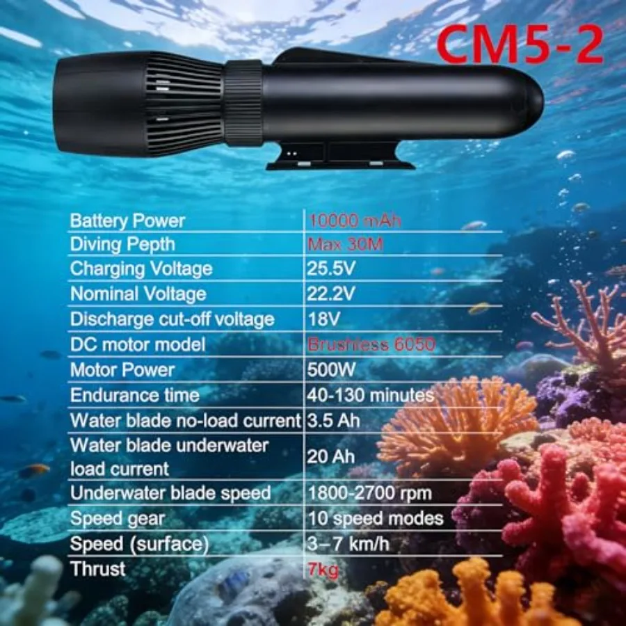 description