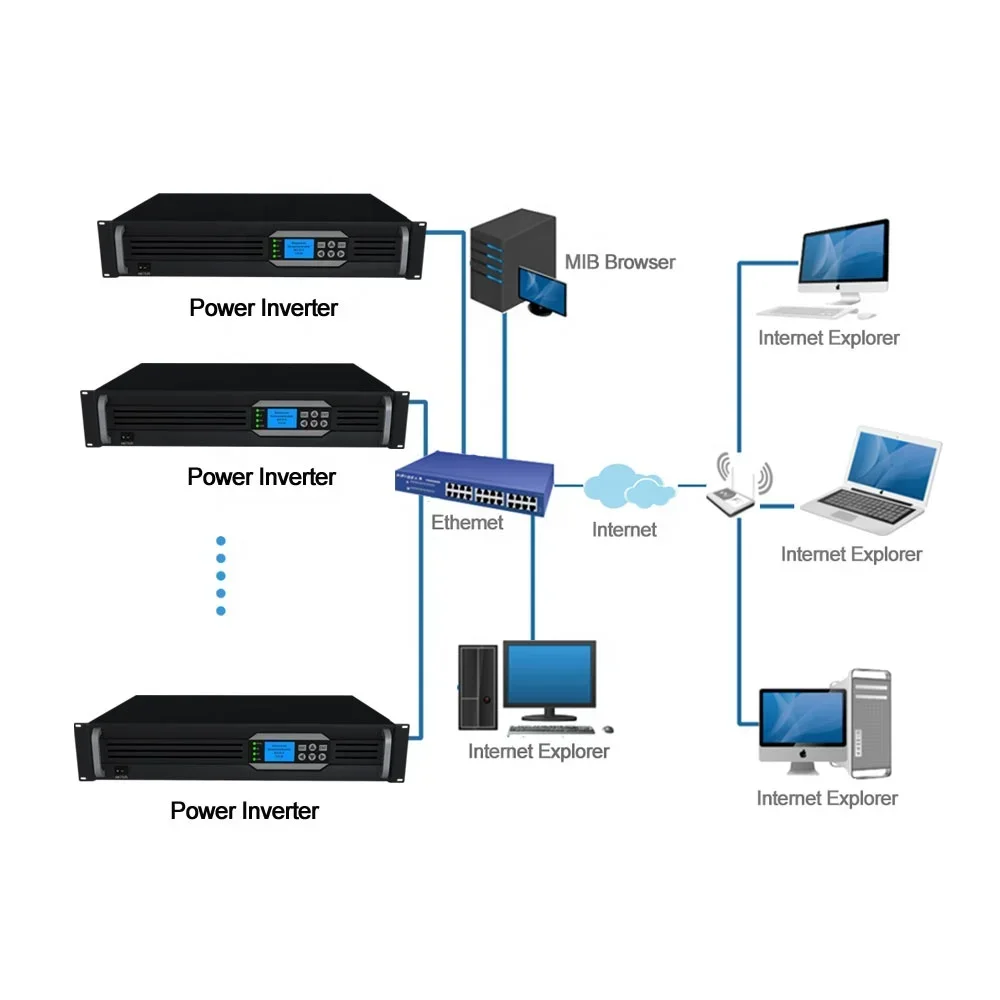 19" Rack Mount 24V Inverter 3000W 220Vac SPWM Real Galvanic Isolation 1600W Power Inverter