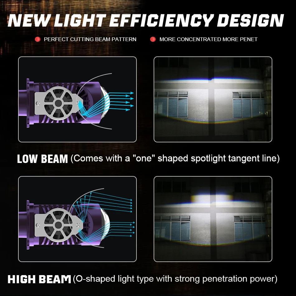 H4 Bi LED عدسة بروجيكتور صغيرة LED سيارة المصباح لمبة CANBUS السوبر مشرق 3200 واط 6000000LM H4 مرحبا/منخفضة شعاع تنطبق على السيارات والدراجات النارية