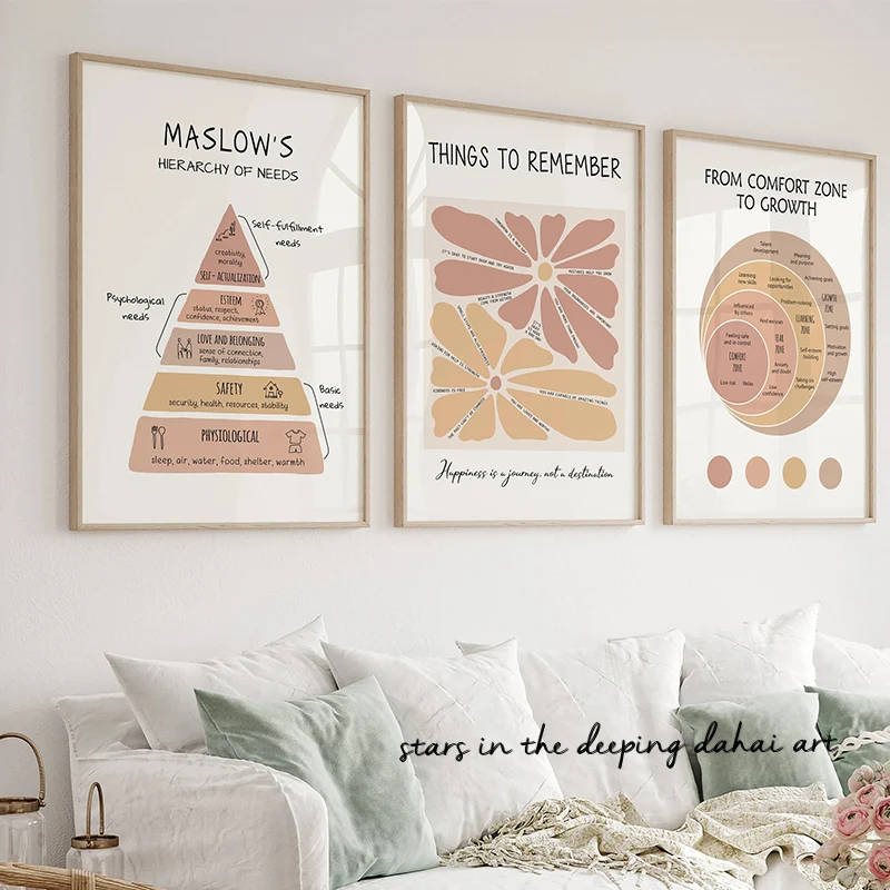 Mental Health TPsychology Maslow’s Hierarchy of Needs Art Posters Canvas Painting Wall Prints Picture Herapy Office Home Decor