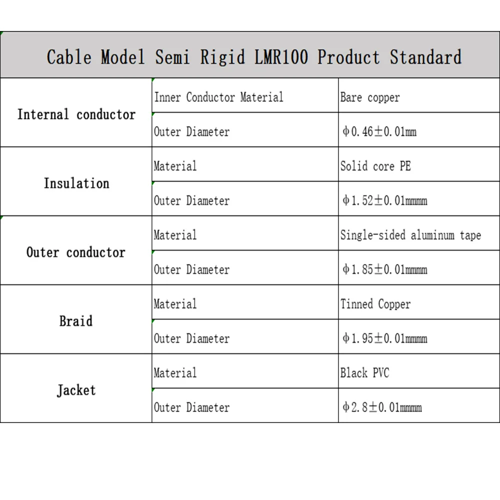 Black LMR100 RF Coaxial Cable 50 Ohm Low Loss Bare Copper Single Core LMR-100 Cable High Quality Fast Shipping 1M~500M