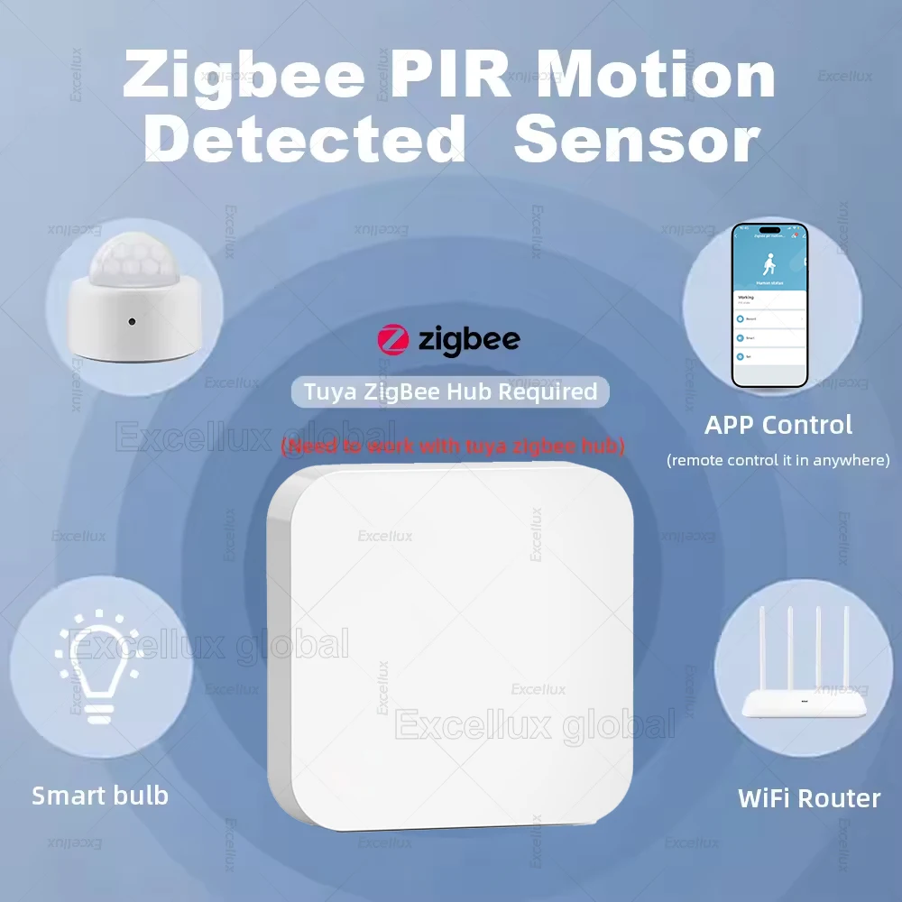 Mini Zigbee 3.0 PIR Motion Sensor Smart Human Body Pir Infared Sensor Compatible With Tuya Smart Life Zigbee2MQTT Security Alarm