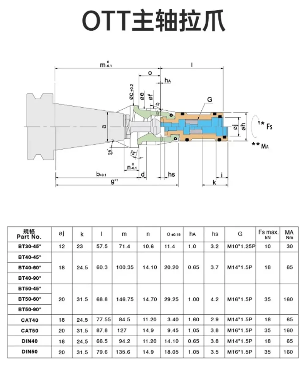 CNC Spannwerkzeughalter Vierklauen-Spannzange Spindelgreifer BT30/40/50-45 ° HSK32/40/50/63 ISO25 Bearbeitungszubehör Drehmaschinen-Spannzange – Detail 3