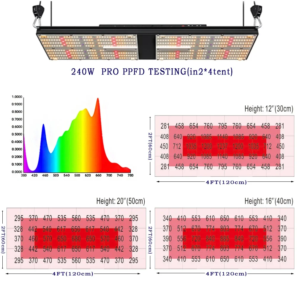 240W lm301H 3000k/3500k led growth light sunlight mixed red 660nm full spectrum indoor led growth light band radiator