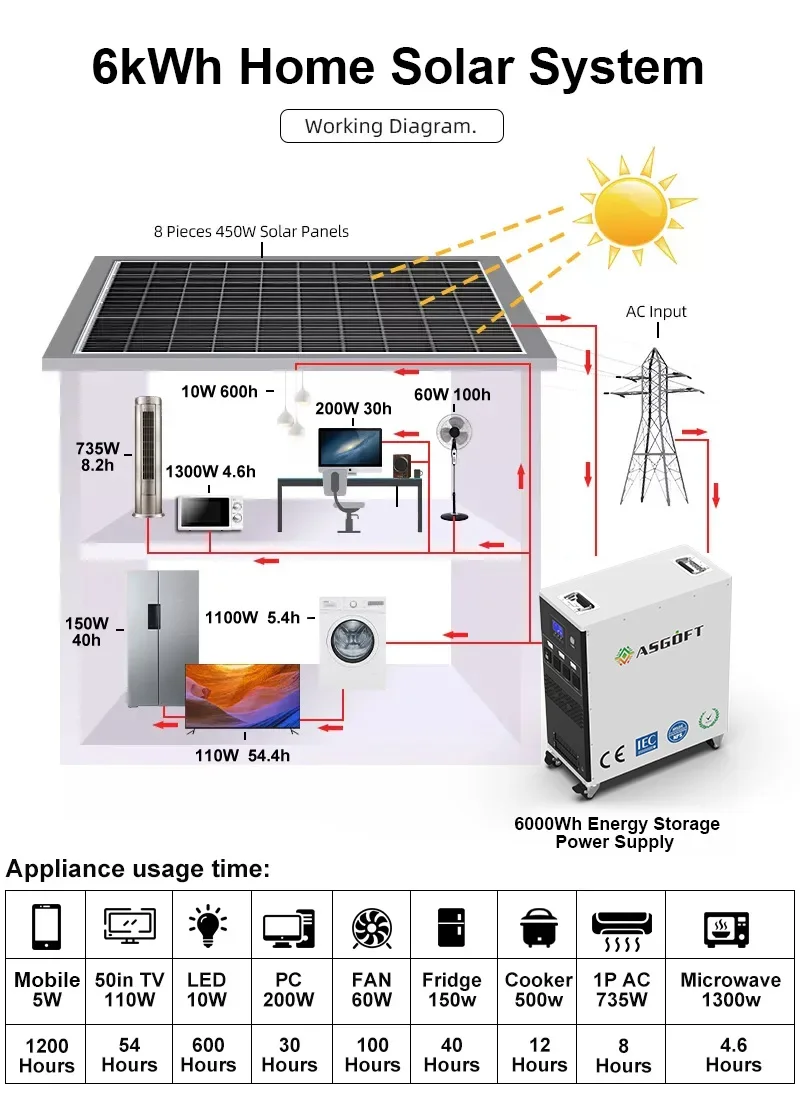 En 3000 واط نظام الطاقة الكل في واحد عدة 3kw نظام الطاقة تيار مستمر/التيار المتناوب 6kwh مولد الطاقة المحمولة