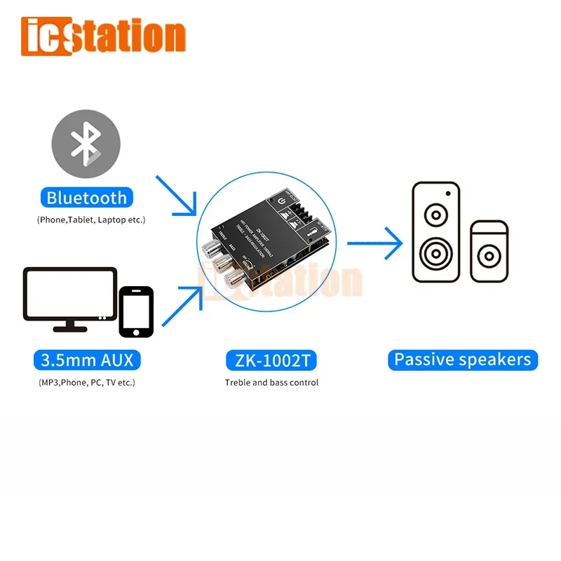 ZK-1002T TPA3116D2 Bluetooth 5.0 서브우퍼 증폭기 보드 2*100W 2.0 채널 고출력 오디오 스테레오 증폭기 보드 베이스 앰프