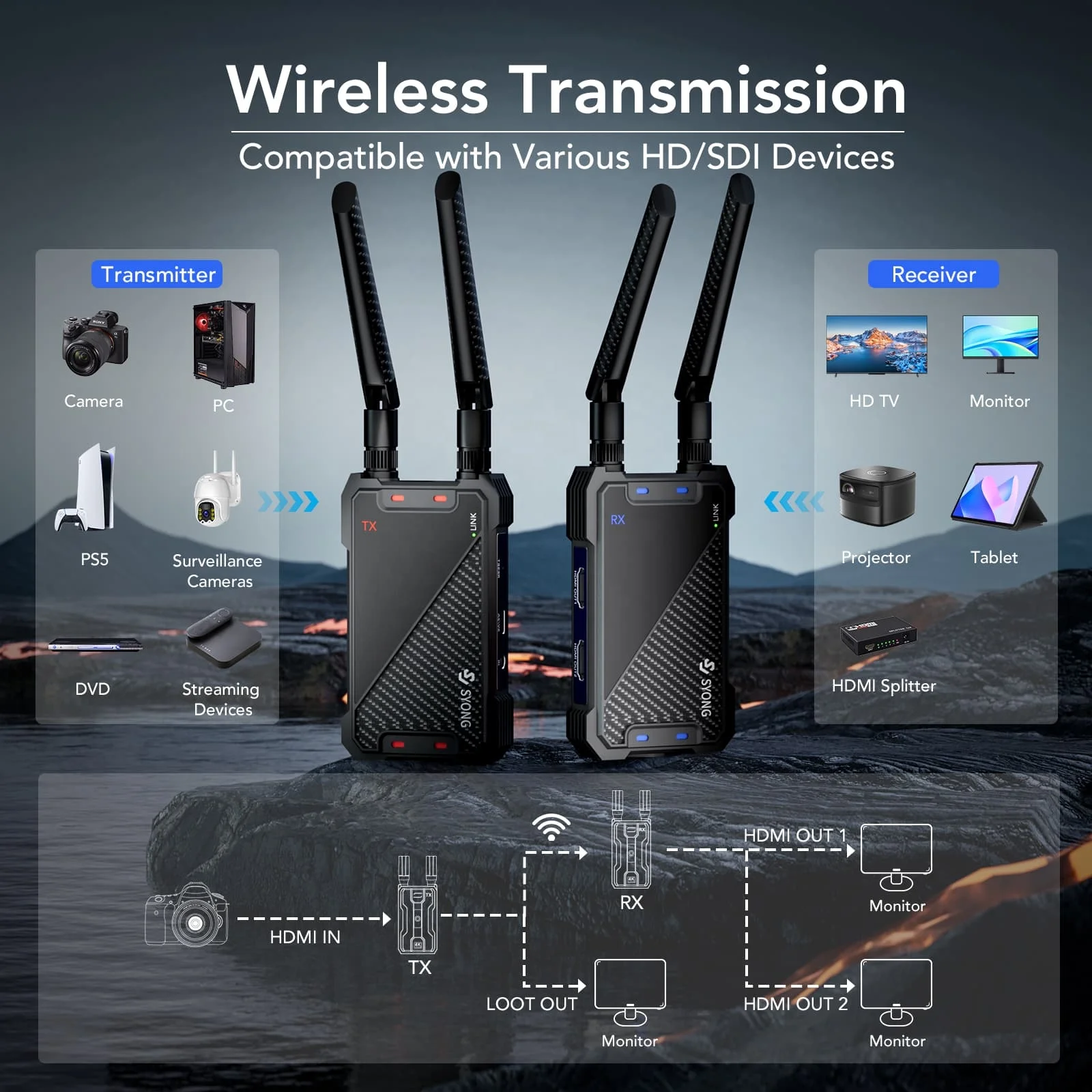 SYONG 1080P HDMI Wireless Video Transmitter For Camera 1312FT/400meters Use For HD Church Camera Live House Broadcast Equipment