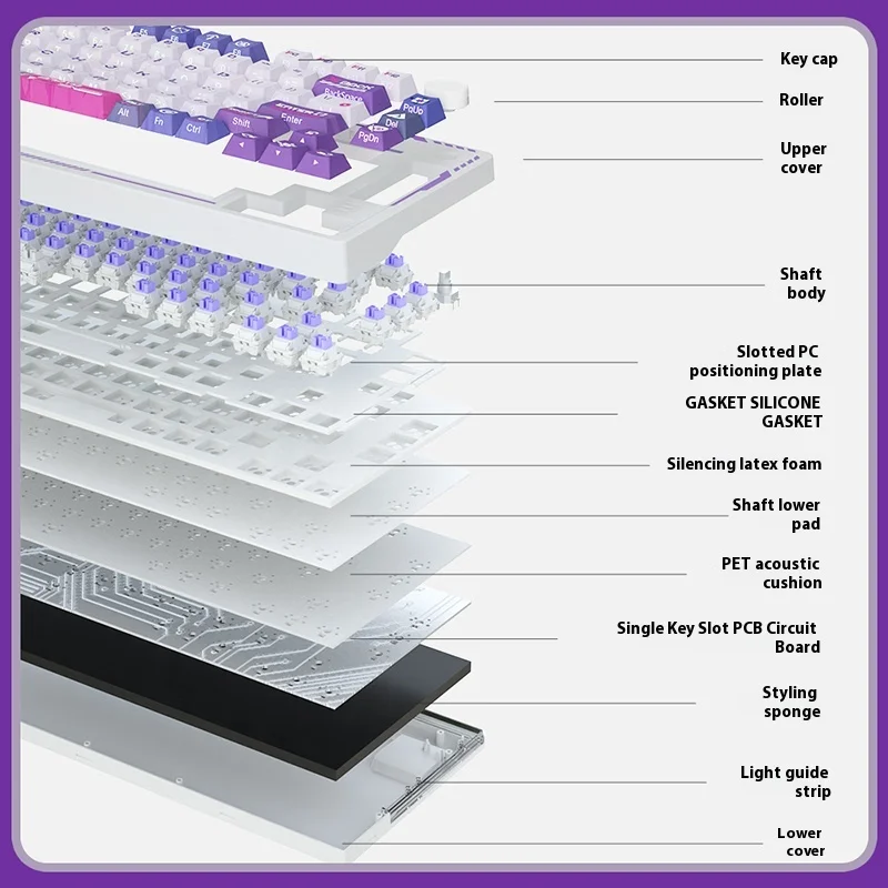 Imagem -05 - Dareu Ek75 Teclado Mecânico sem Fio Tri-modo Estrutura de Junta Multi Botão Multifuncional Plugue Quente Rgb Teclado para Jogos Personalizado