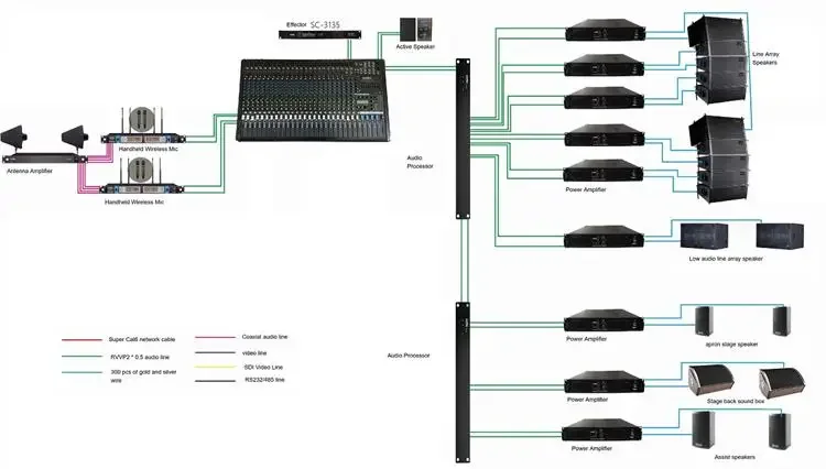Leitor de música USB com sintonizador, SA-1031, Mp3 Produto, CD, VCD, MP3, DVD