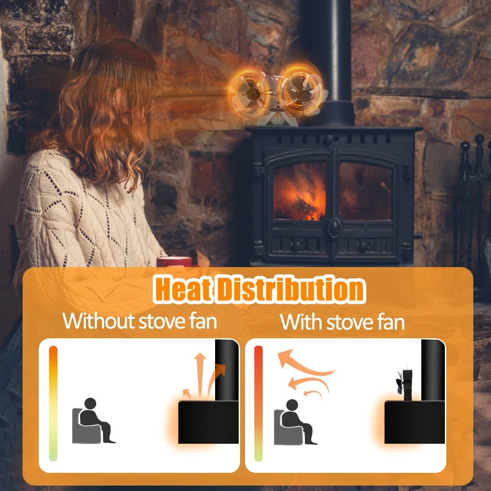 Wood Stove Fan Heat Powered Dual Silent Motors 4 Blades Non- Heat Activated Fireplace Fan with Bracket and Thermometer