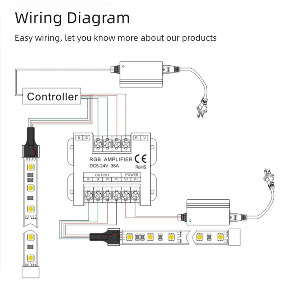 36A RGB High Speed Sync Amplifier 5v 12V 24V DC LED Lamp Power Expander Constant Voltage PWM Dimming Signal Repeater