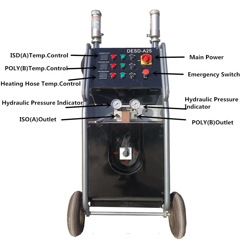 Air/Electric/Hydraulic Pu Polyurethane Foam Polyurea Insulation Spray Machine A25