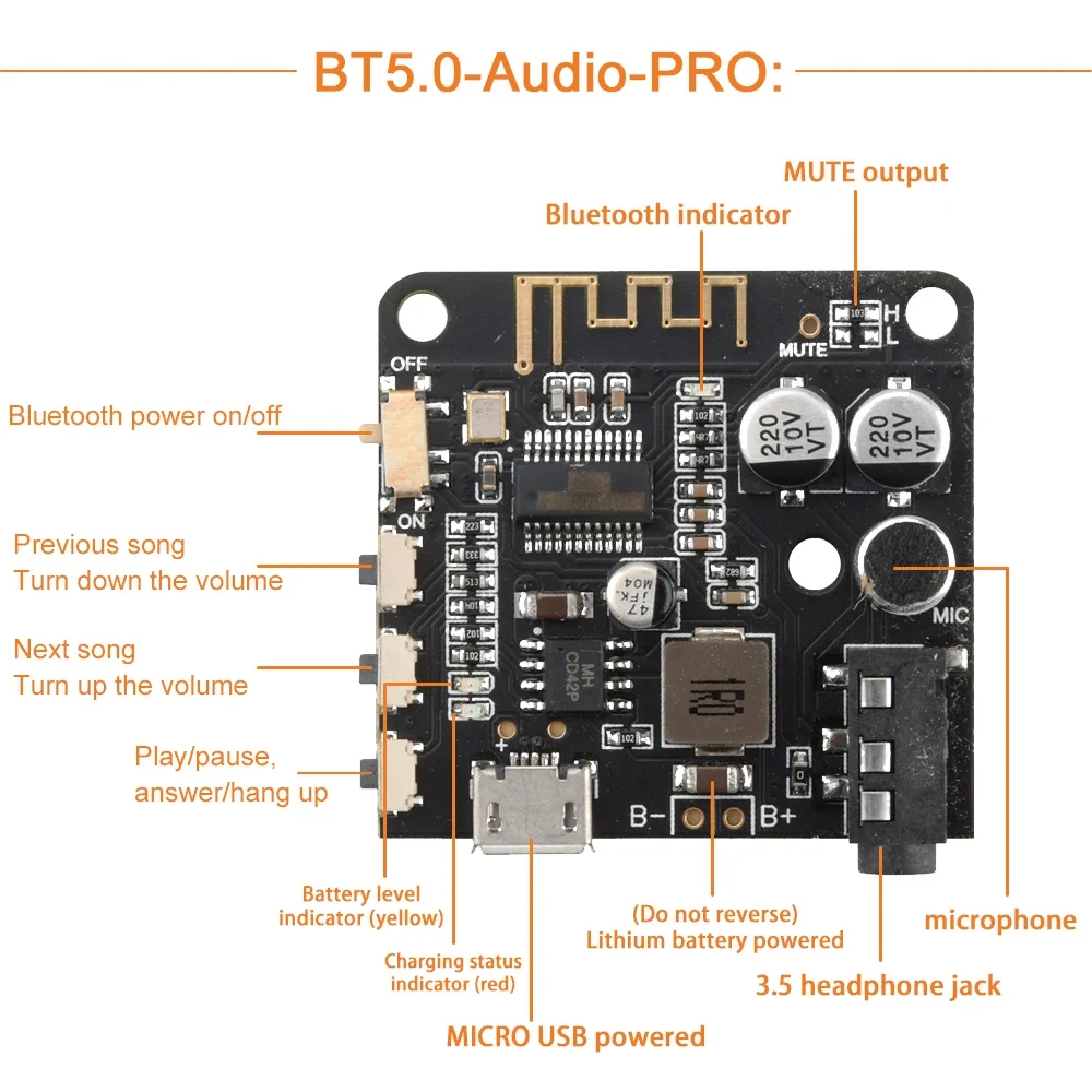 Diy Bluetooth Audio…