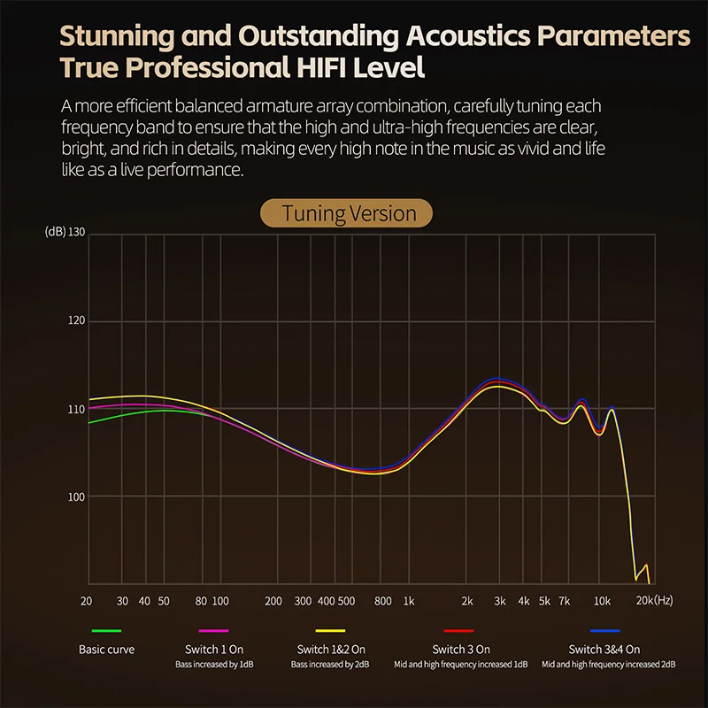 KZ ZA12 strongest KZ hybrid IEM earphones dynamic With Tuning Switches Supports Custom Tuning Ideal for Professional Users