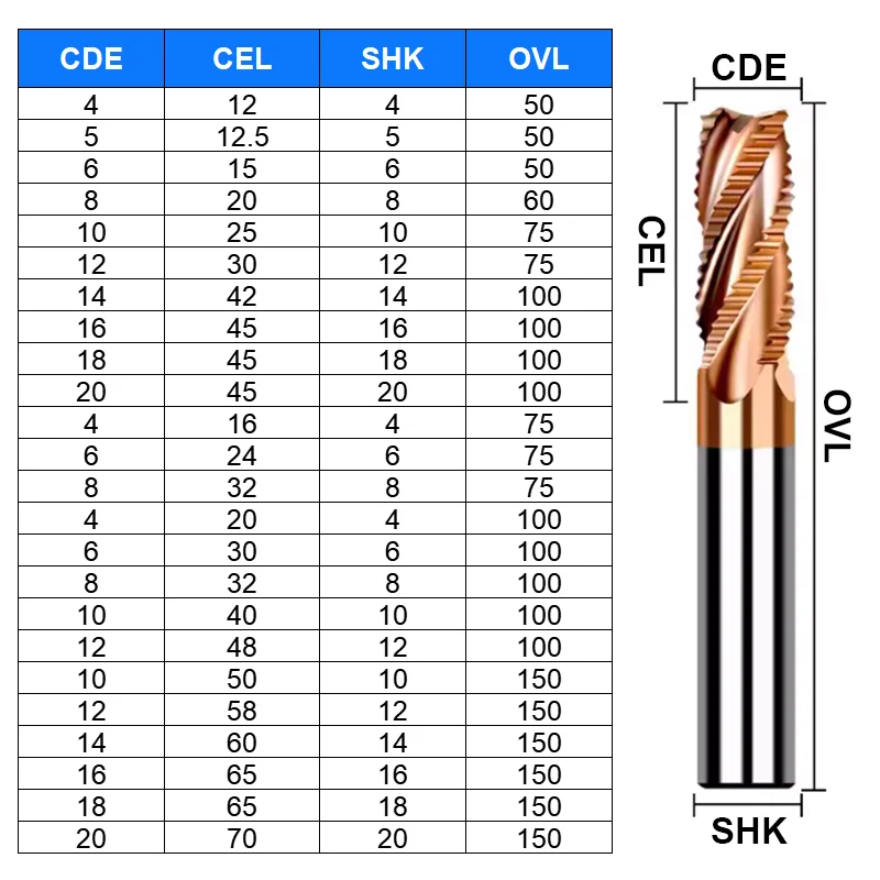 

Фреза концевая HRC55 с 3/4-мя канавками, цельнотвердосплавная, с хвостовиком 4-20 мм, для обработки стали, алюминия, меди, пластика.