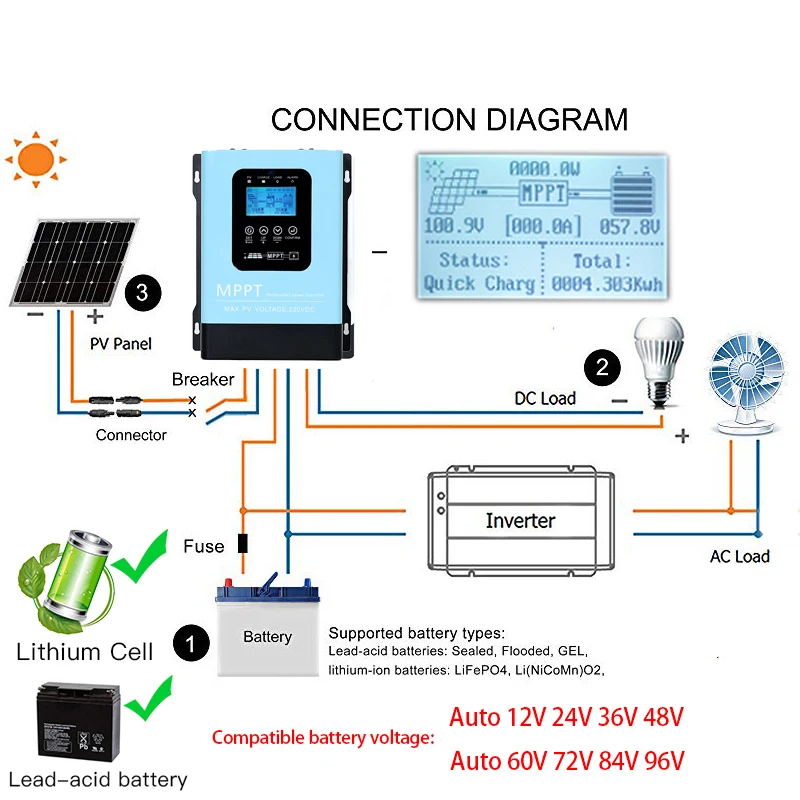 12V 24V 48V 60V 72V 96V 30A 60A 120A MPPT Solar Charge Discharge Controller PV Regulator 230VDC For Lifepo4 Lithium GEL Battery