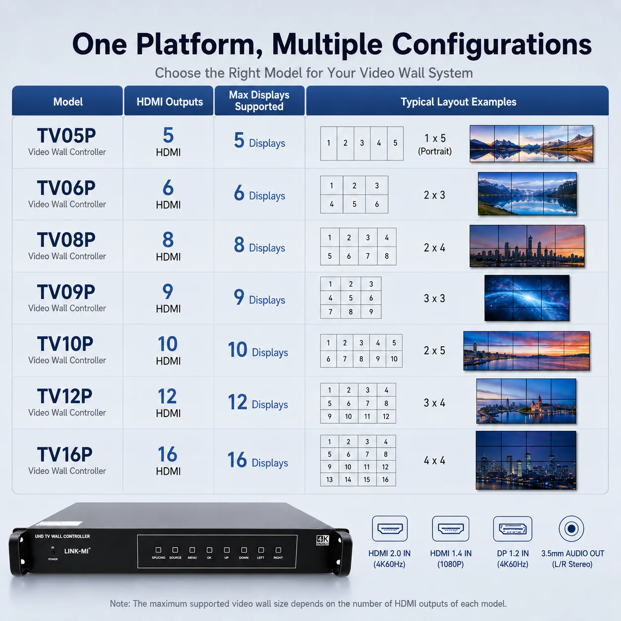 HDMI Video Wall Controller 4K@60Hz 4:4:4 1X5 2X3 2X4 2X5 3X4 4X4 Splicing Controller Video Wall Processor image rotation