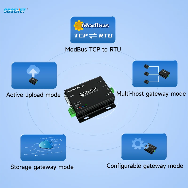 Servidor serial Ethernet, POE Modbus Gateway Armazenamento CDSENET, NE2-D14E, TCP, UDP, MQTT, HTTP, DC, 8-28V, 2 Way Socket Link, RS485, 232, 422