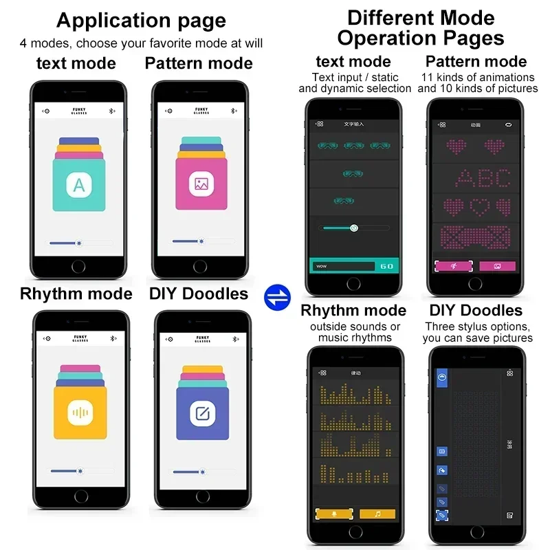 Multilingual LED Glasses DIY Text Graffiti RGBW/RED/Green Color Bluetooth  for Christmas Party Rave Music Festival Glow Glasses