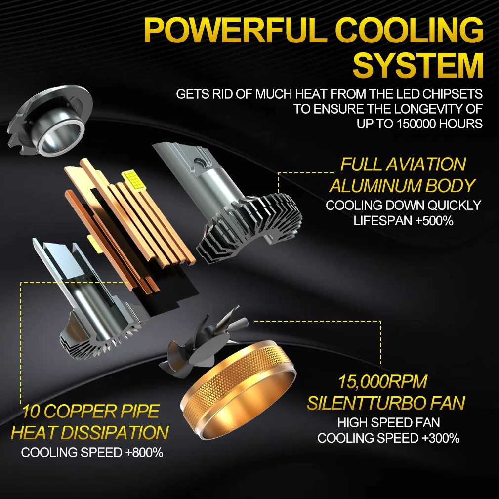S&D H7 H4 LED 300000LM 300W Car Headlight Bulb H1 H11 9005 9006 6500K Auto Fog Light 10 Copper Tube Super Bright Led Bulb 12-24V view 5