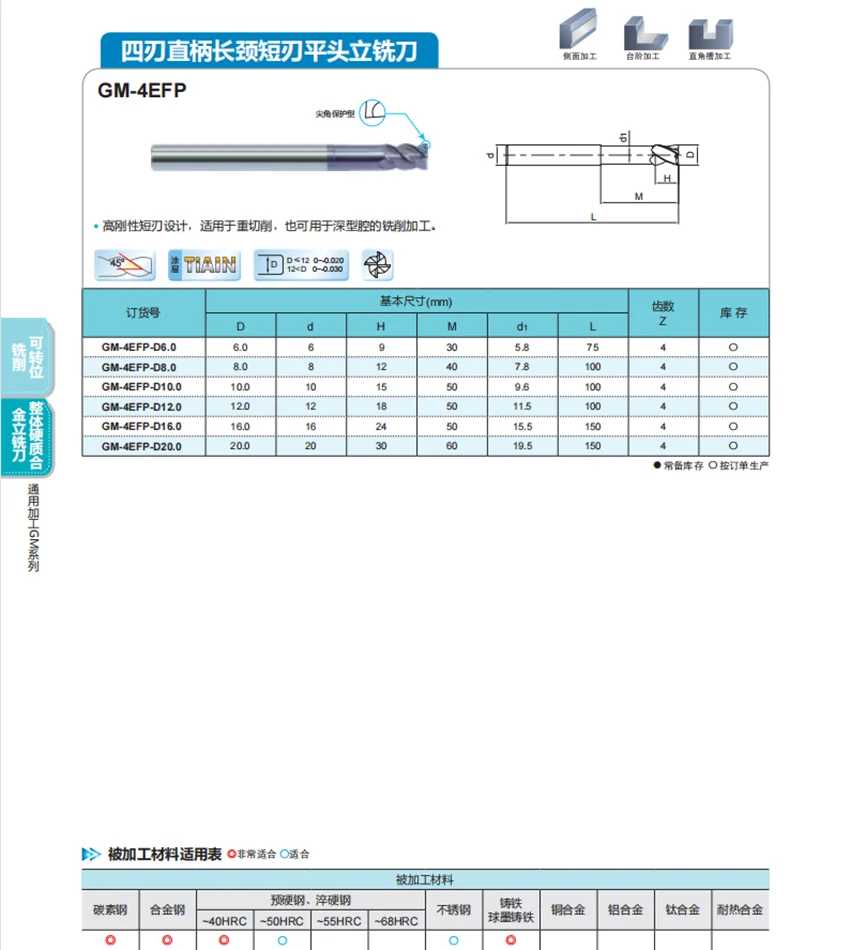 GM-4EFP-D6.0/GM-4EFP-D8.0/GM-4EFP-D10.0/GM-4EFP-D12.0/GM-4EFP-D16.0/GM-4EFP-D20.0 GM-4EFP ZCC.CT 4 Flute Flat end mills 1pcs/box